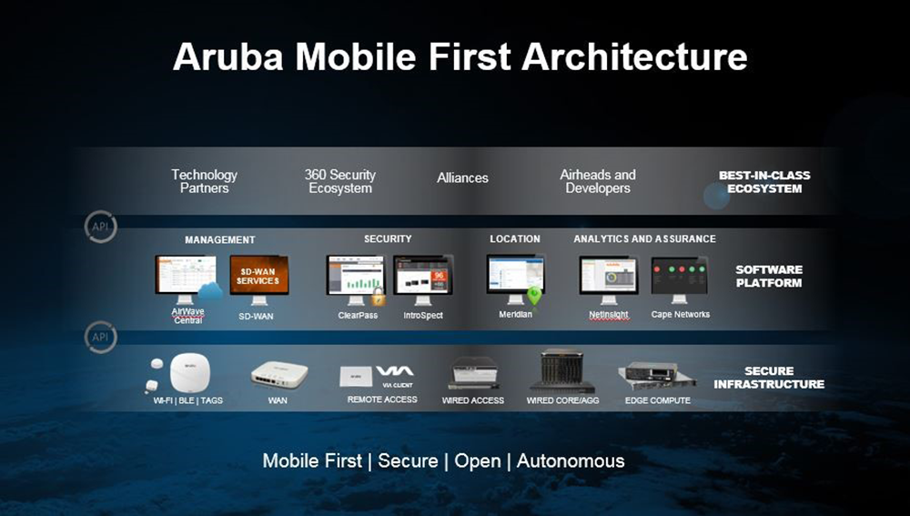 Aruba highlights the network at GITEX 2018